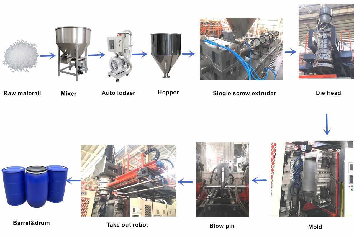 Etape Etape